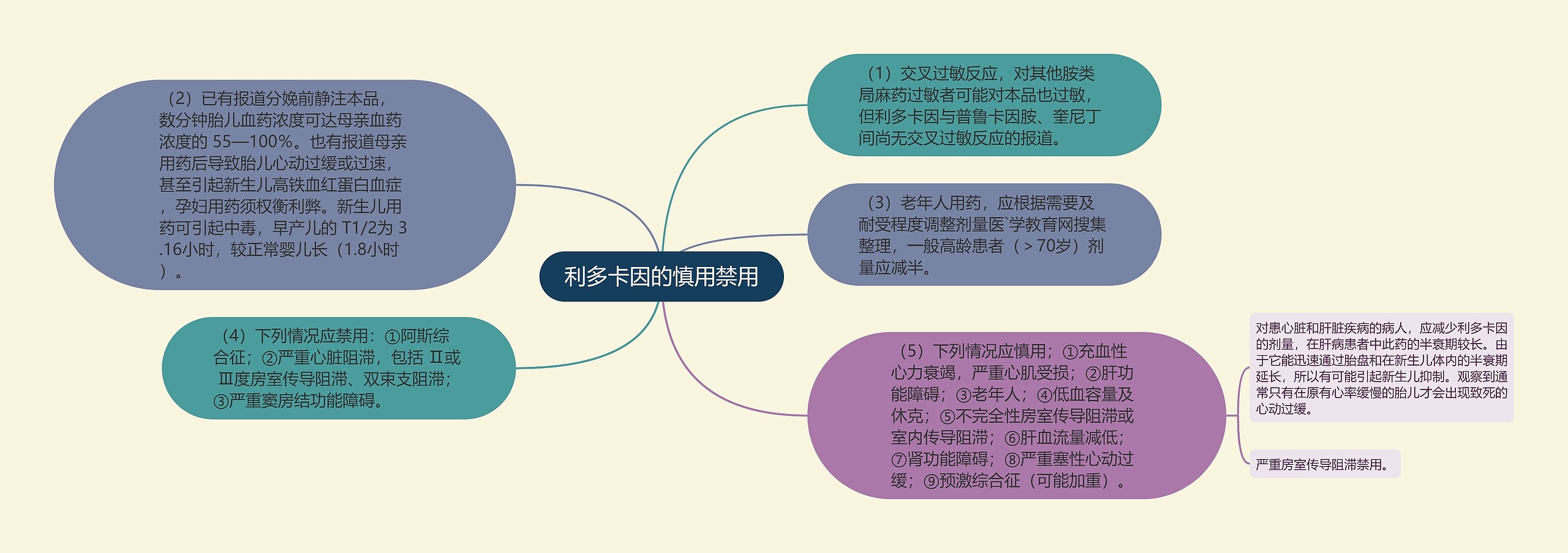 利多卡因的慎用禁用