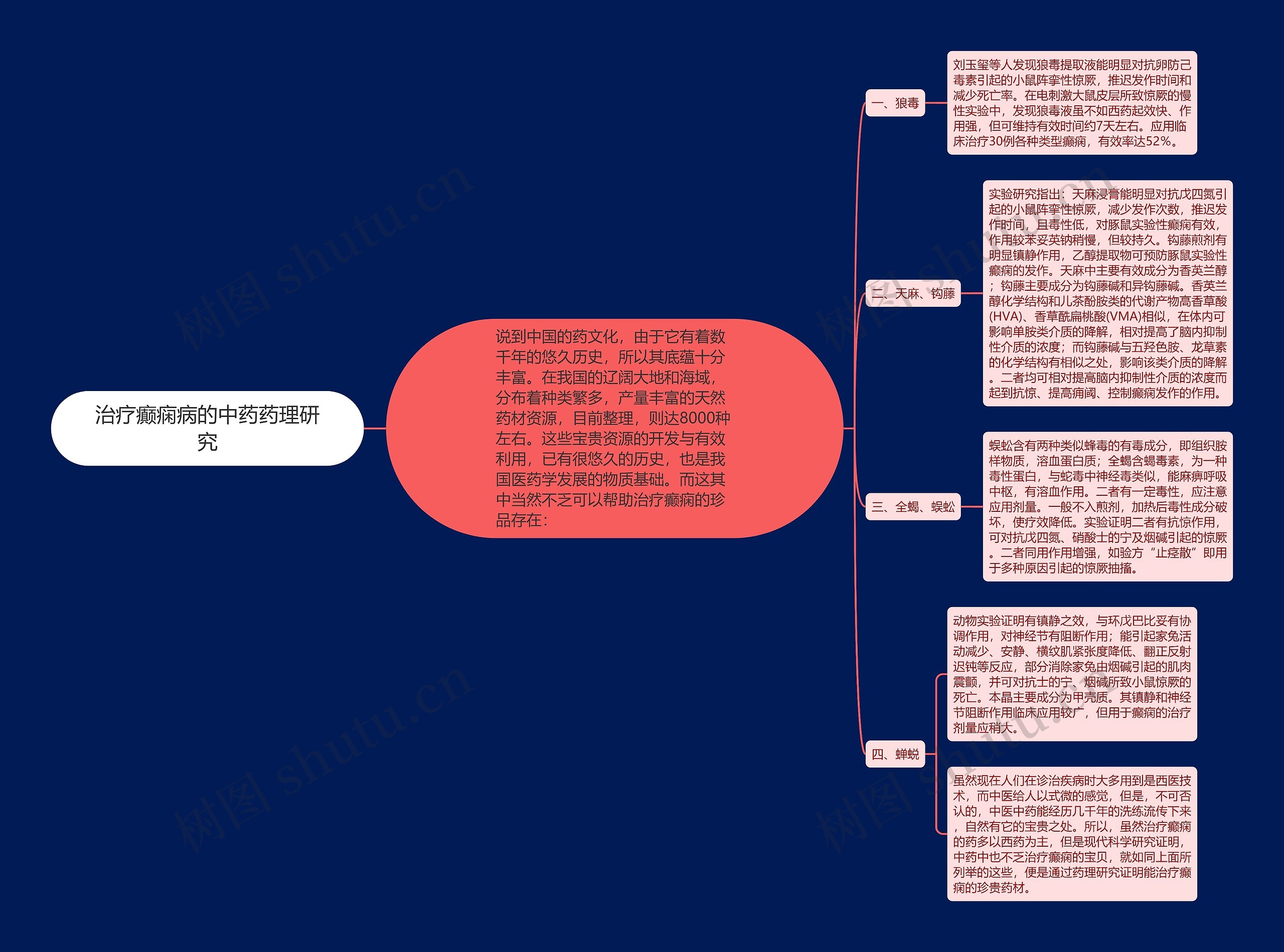 治疗癫痫病的中药药理研究 治疗癫痫病的中药药理研究