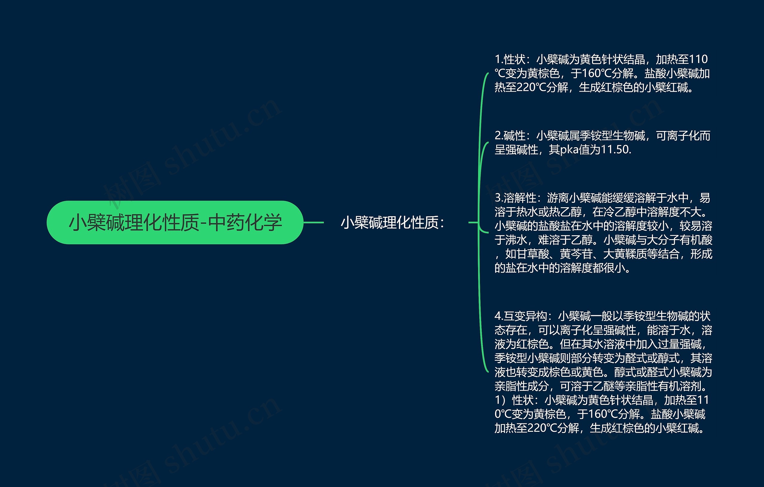 小檗碱理化性质-中药化学思维导图