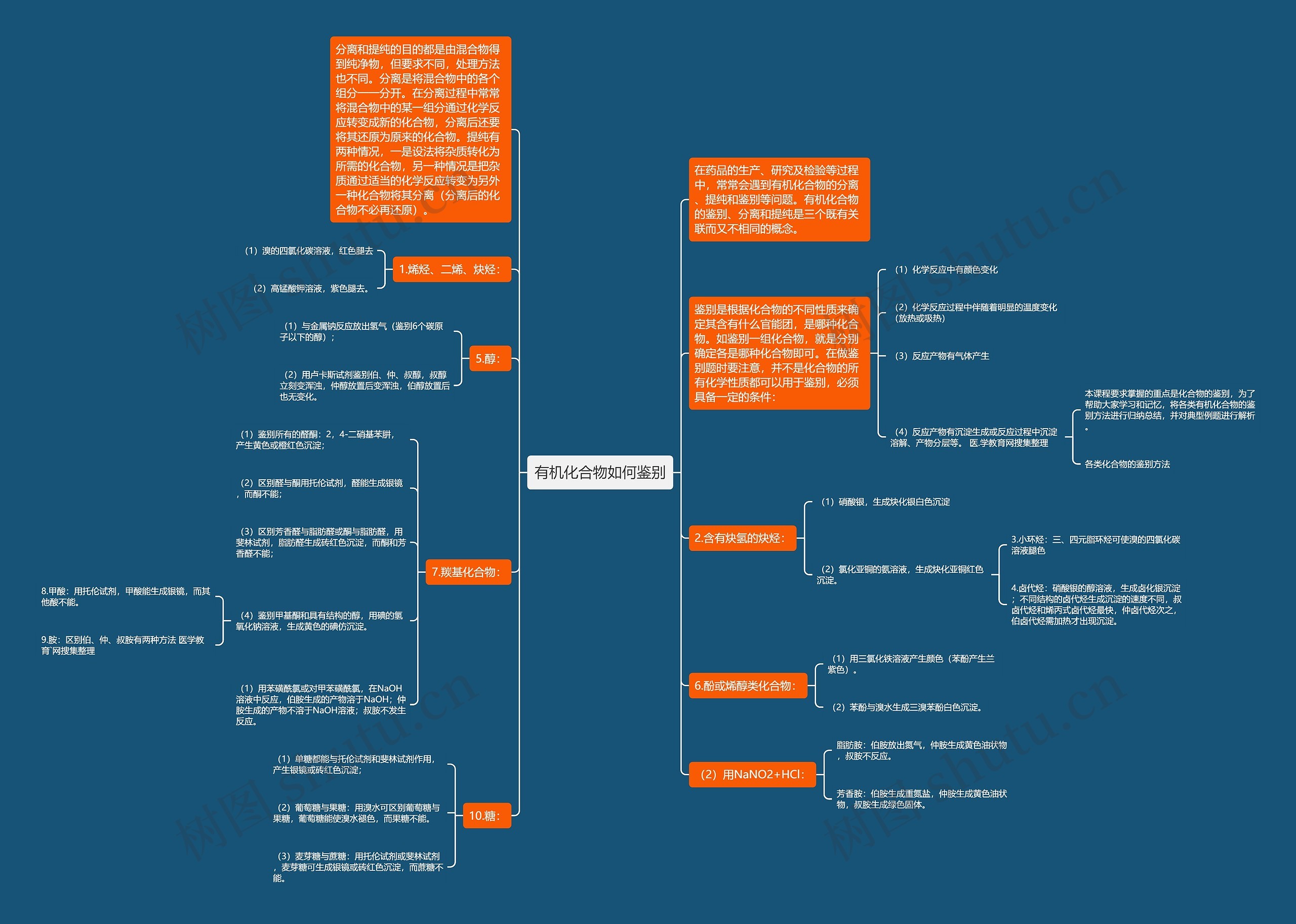 有机化合物如何鉴别思维导图