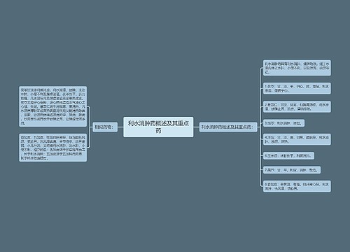 利水消肿药概述及其重点药思维导图
