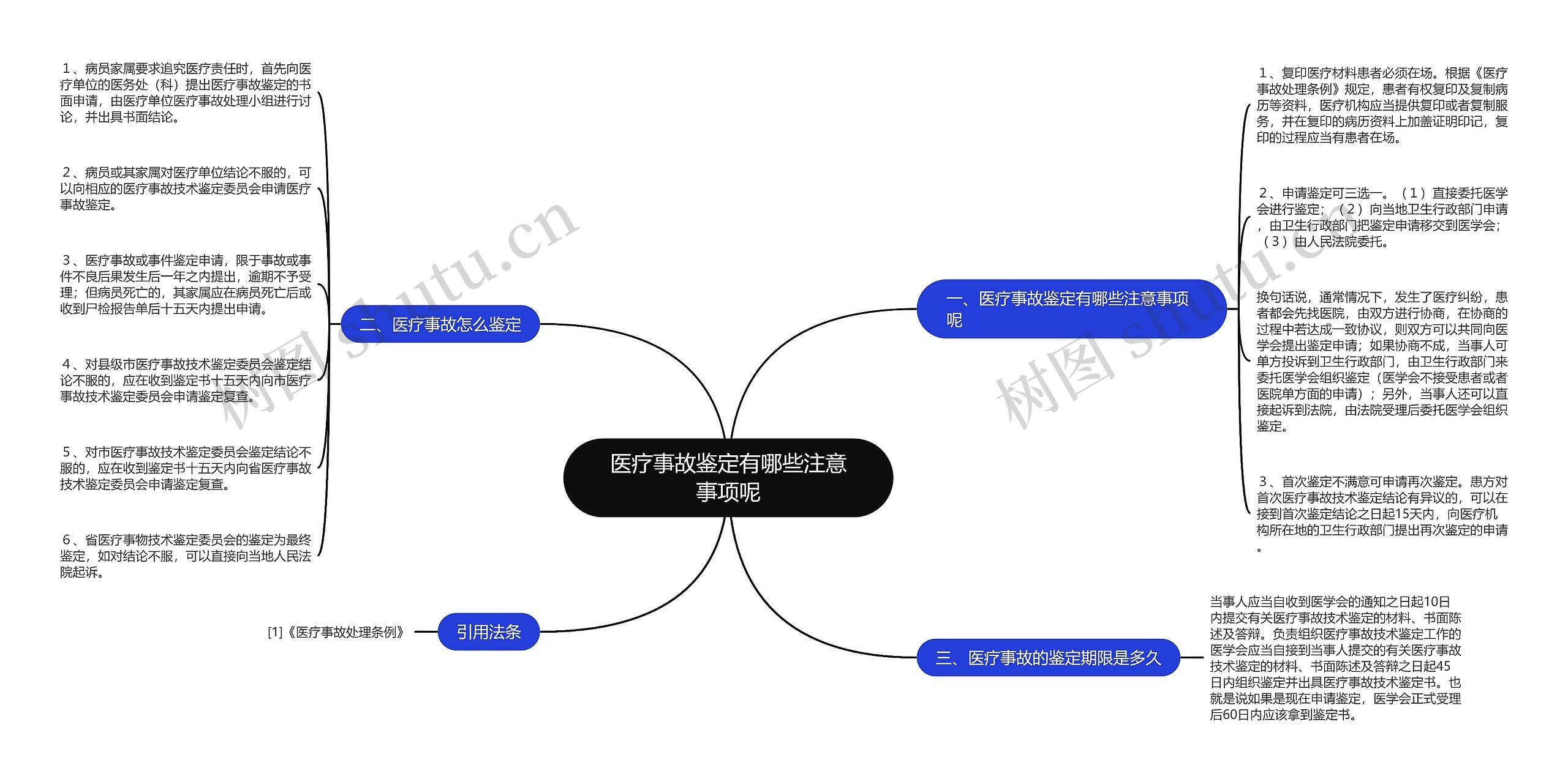 医疗事故鉴定有哪些注意事项呢