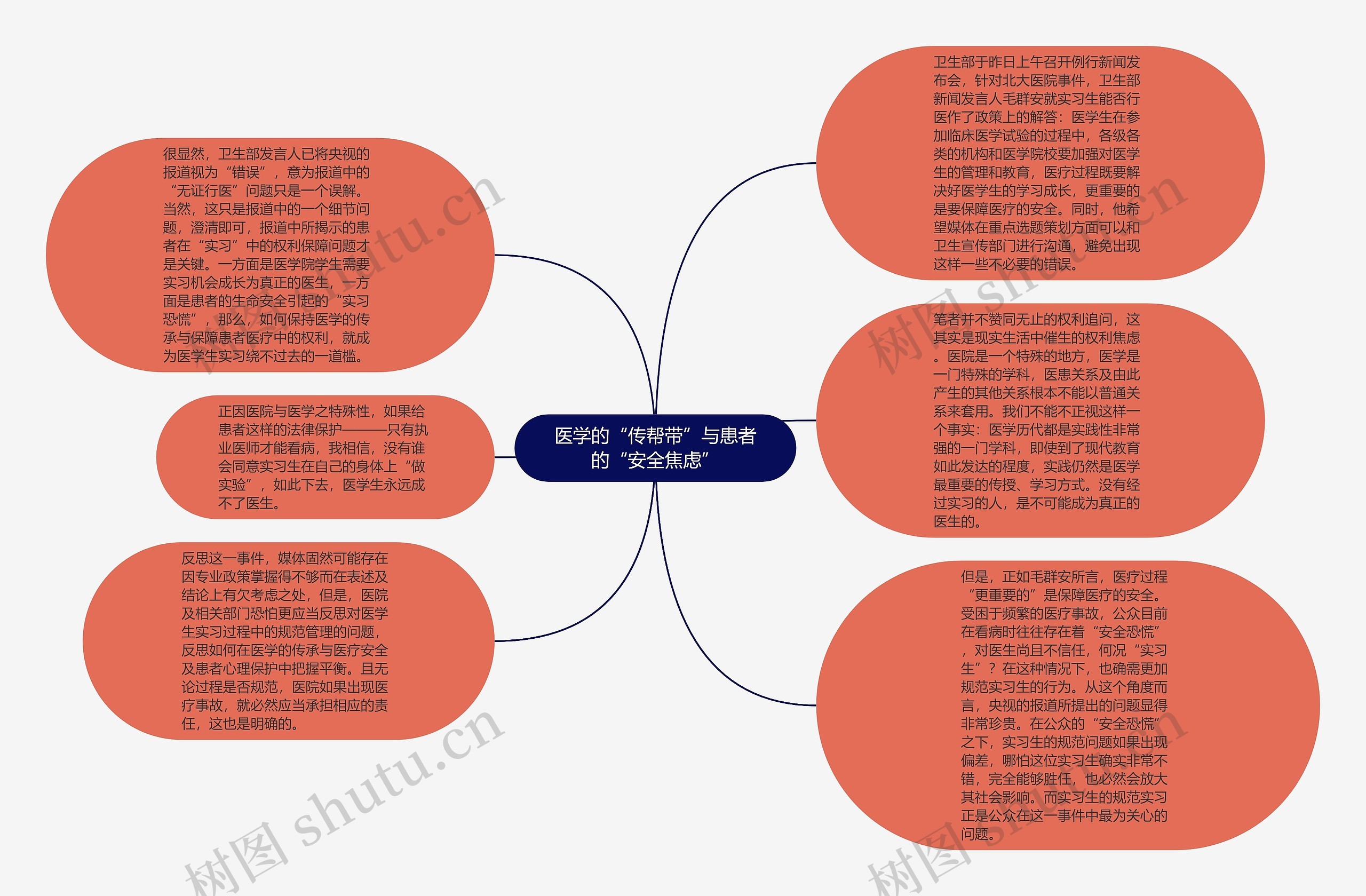 医学的“传帮带”与患者的“安全焦虑”思维导图