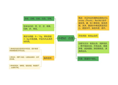 中药材：白芨