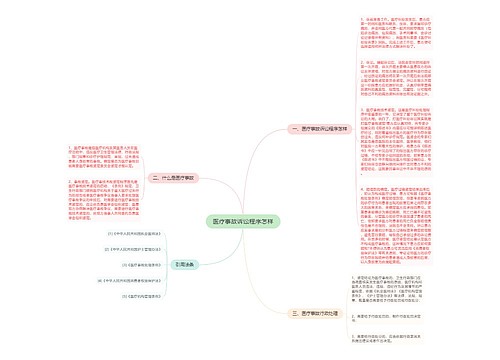 医疗事故诉讼程序怎样