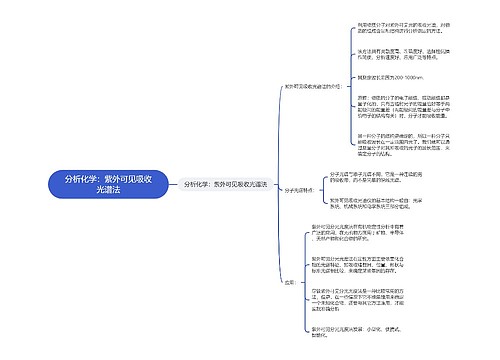 分析化学：紫外可见吸收光谱法