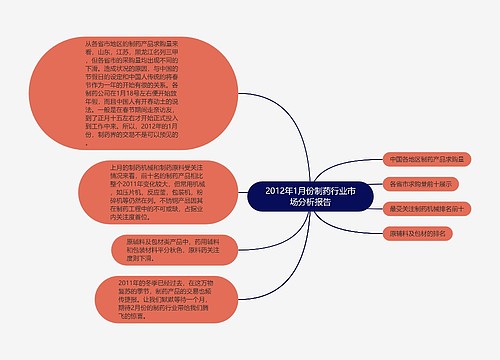 2012年1月份制药行业市场分析报告