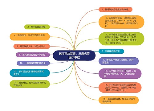 医疗事故鉴定：三级戊等医疗事故