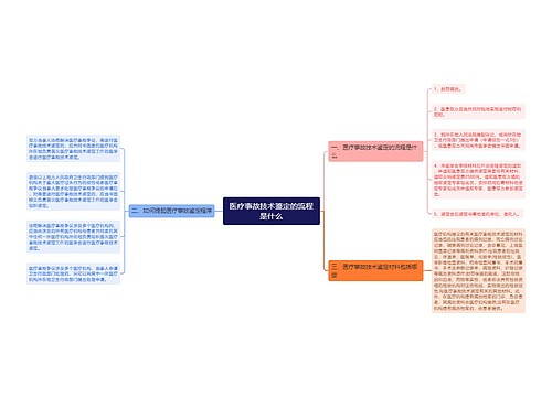 医疗事故技术鉴定的流程是什么