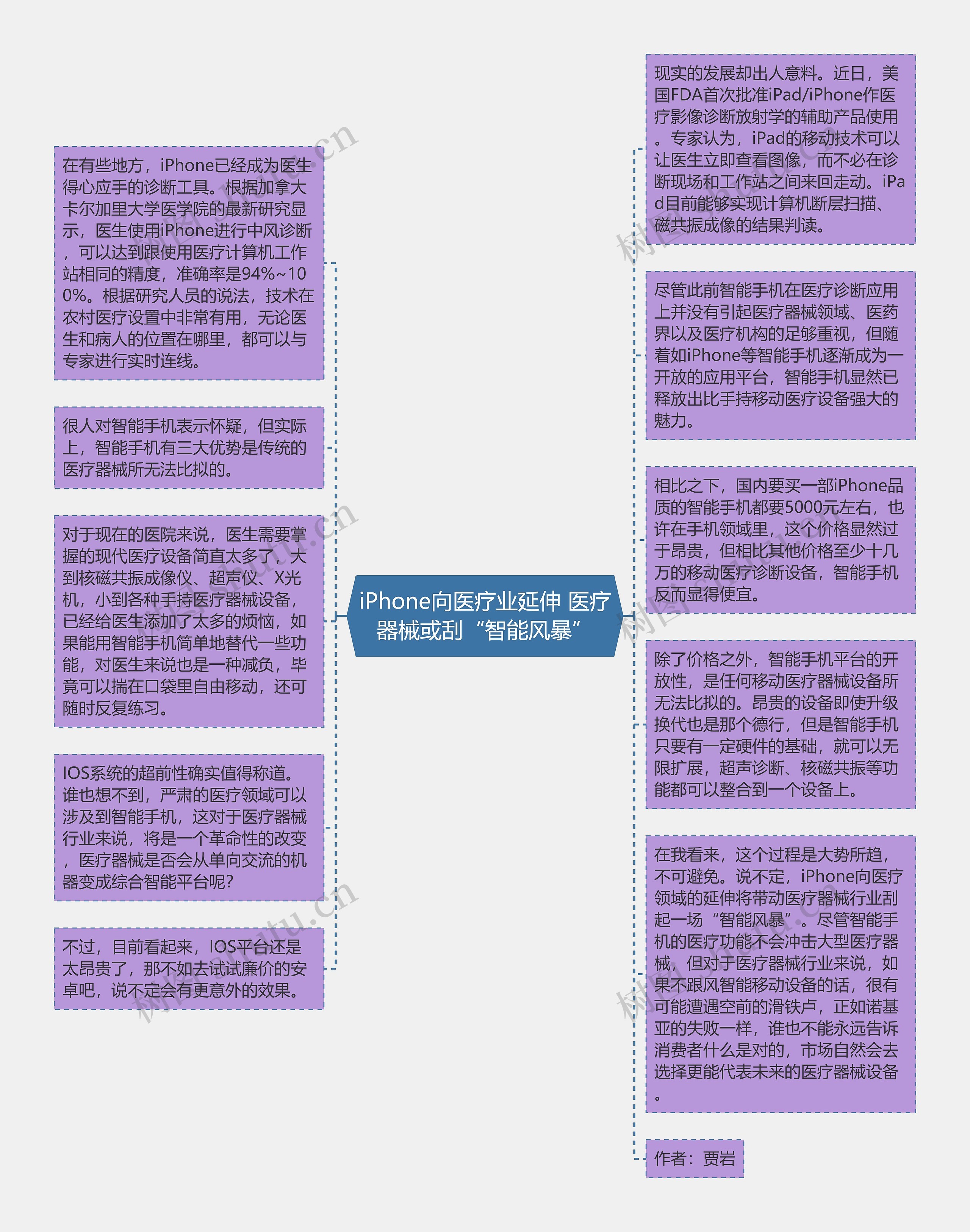 iPhone向医疗业延伸 医疗器械或刮“智能风暴”