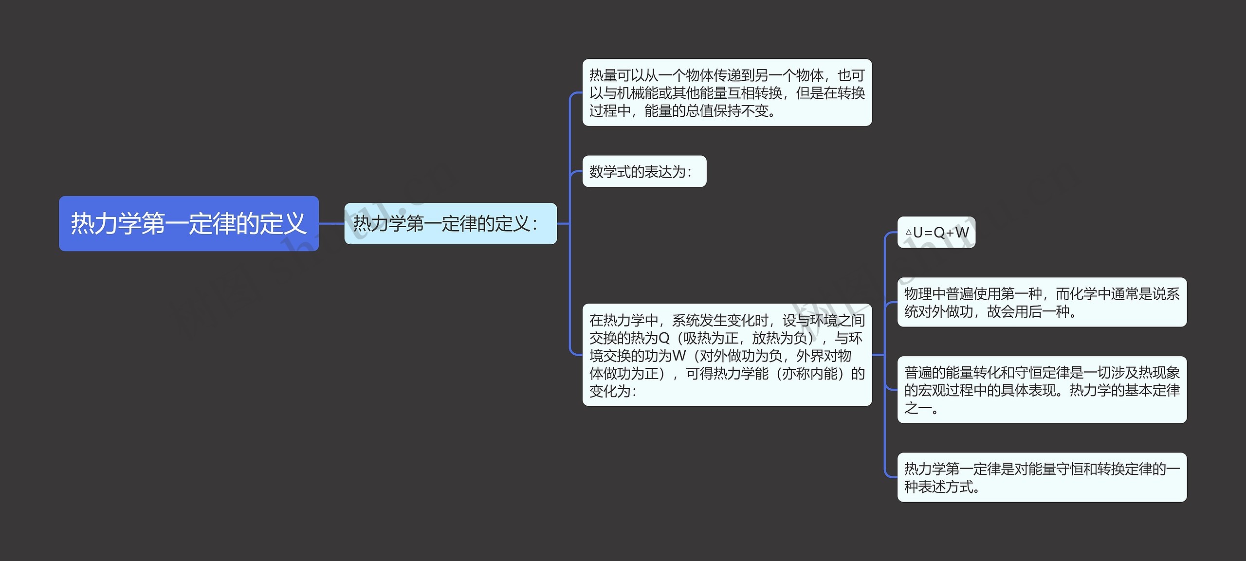 热力学第一定律的定义思维导图