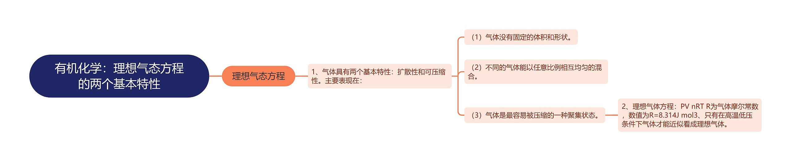 有机化学：理想气态方程的两个基本特性