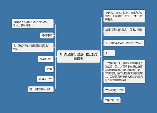 申请卫生行政部门处理的申请书