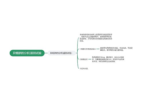 异烟肼的分析|鉴别试验