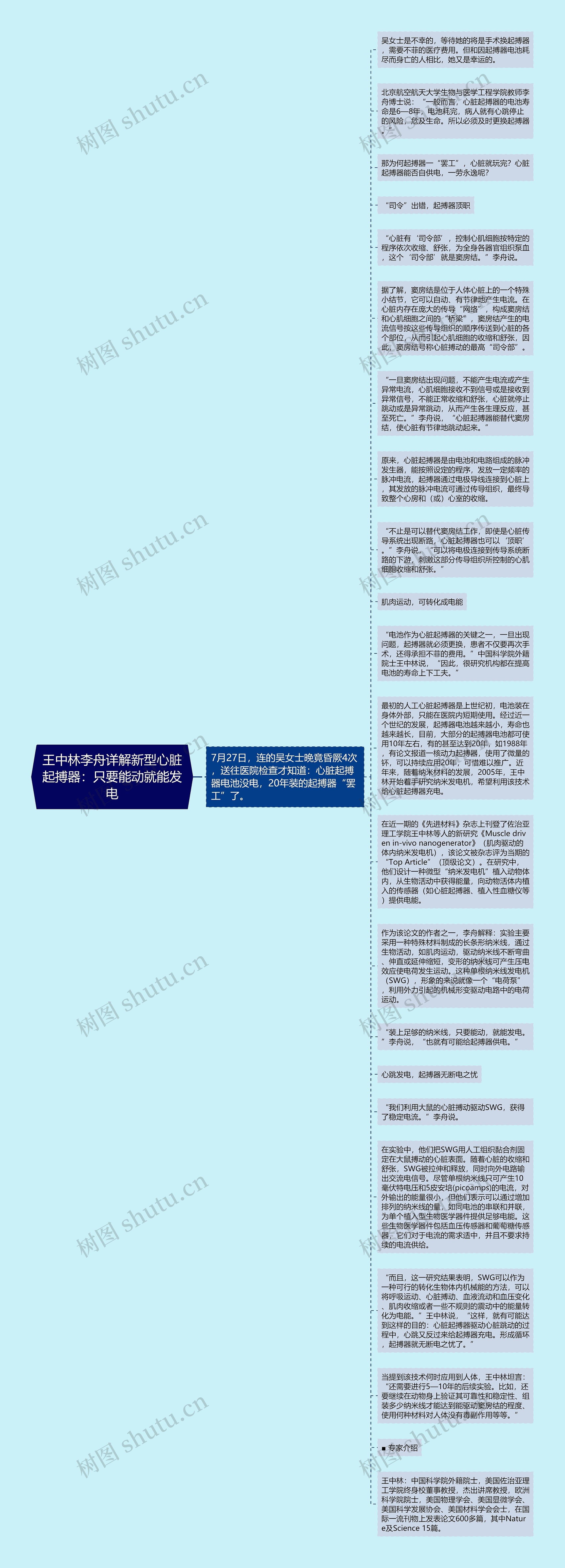 王中林李舟详解新型心脏起搏器：只要能动就能发电思维导图