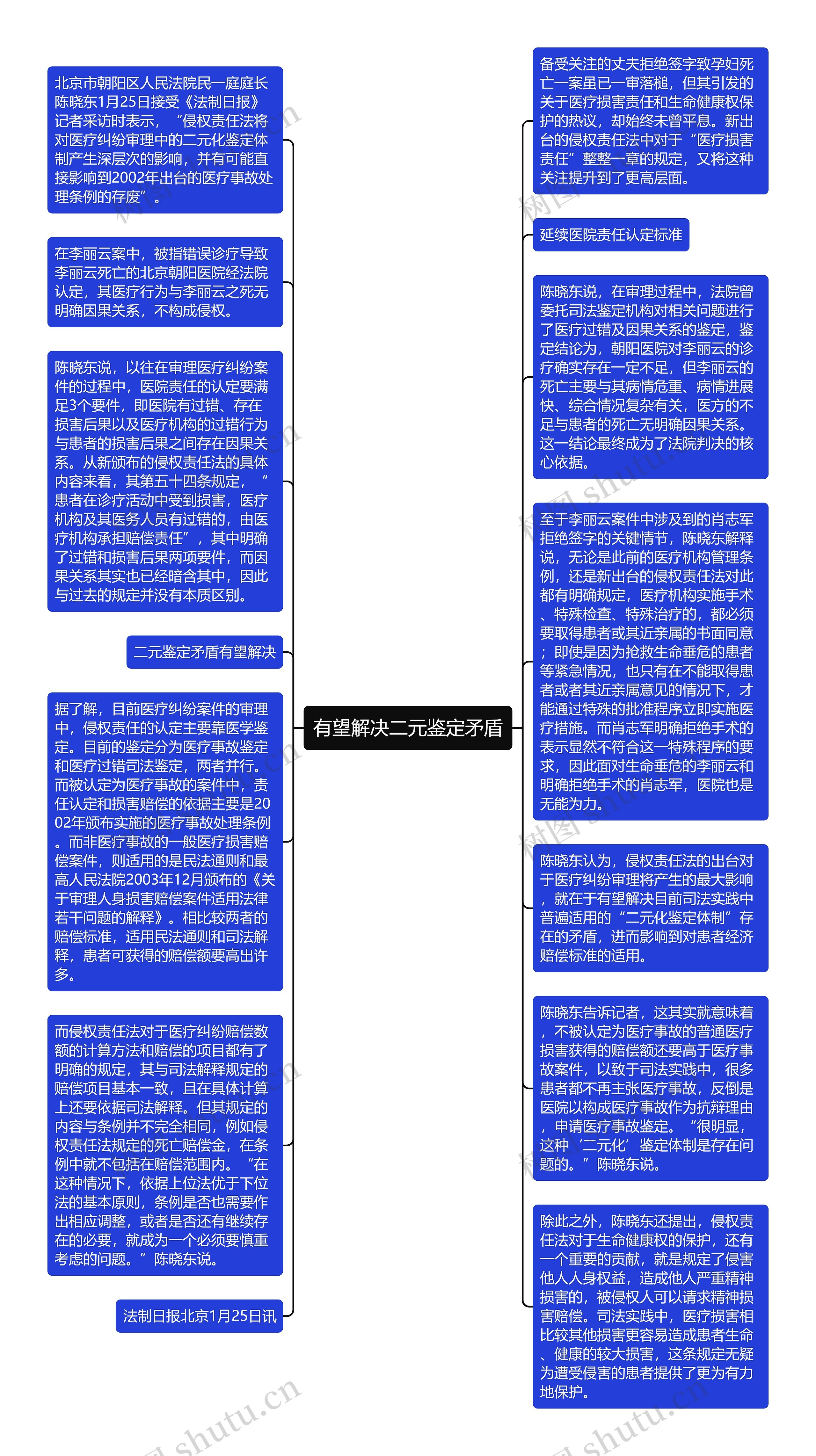 有望解决二元鉴定矛盾思维导图