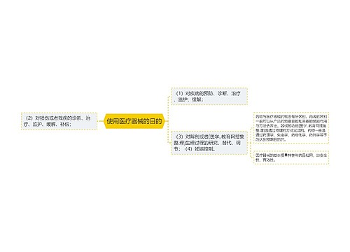 使用医疗器械的目的