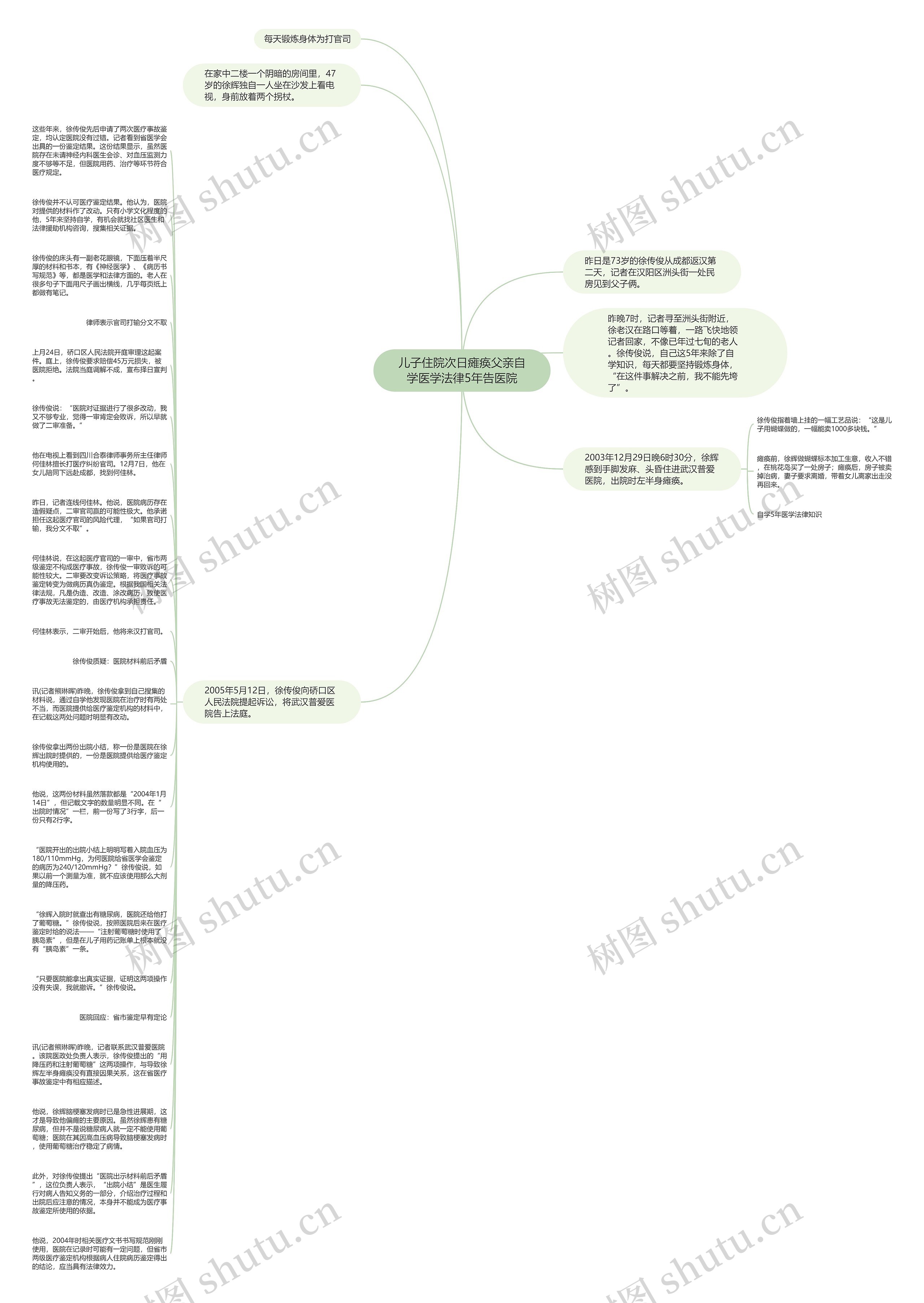 儿子住院次日瘫痪父亲自学医学法律5年告医院思维导图