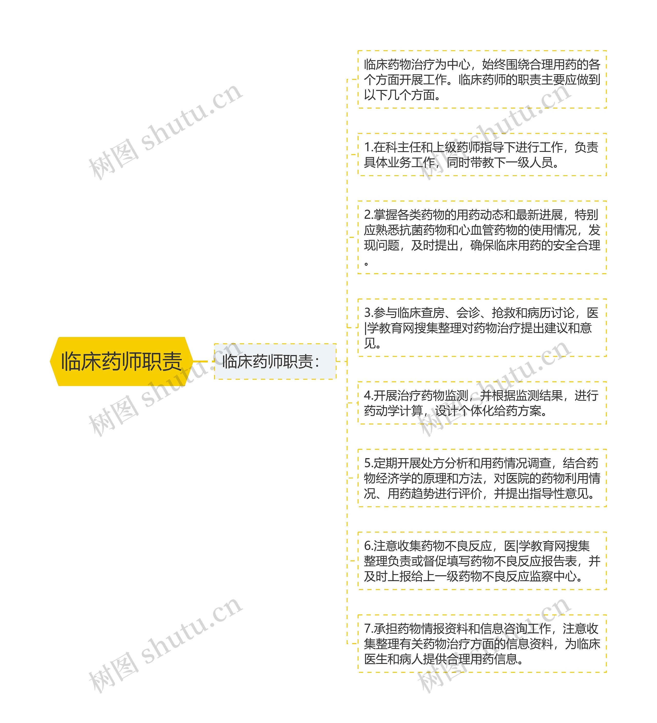 临床药师职责