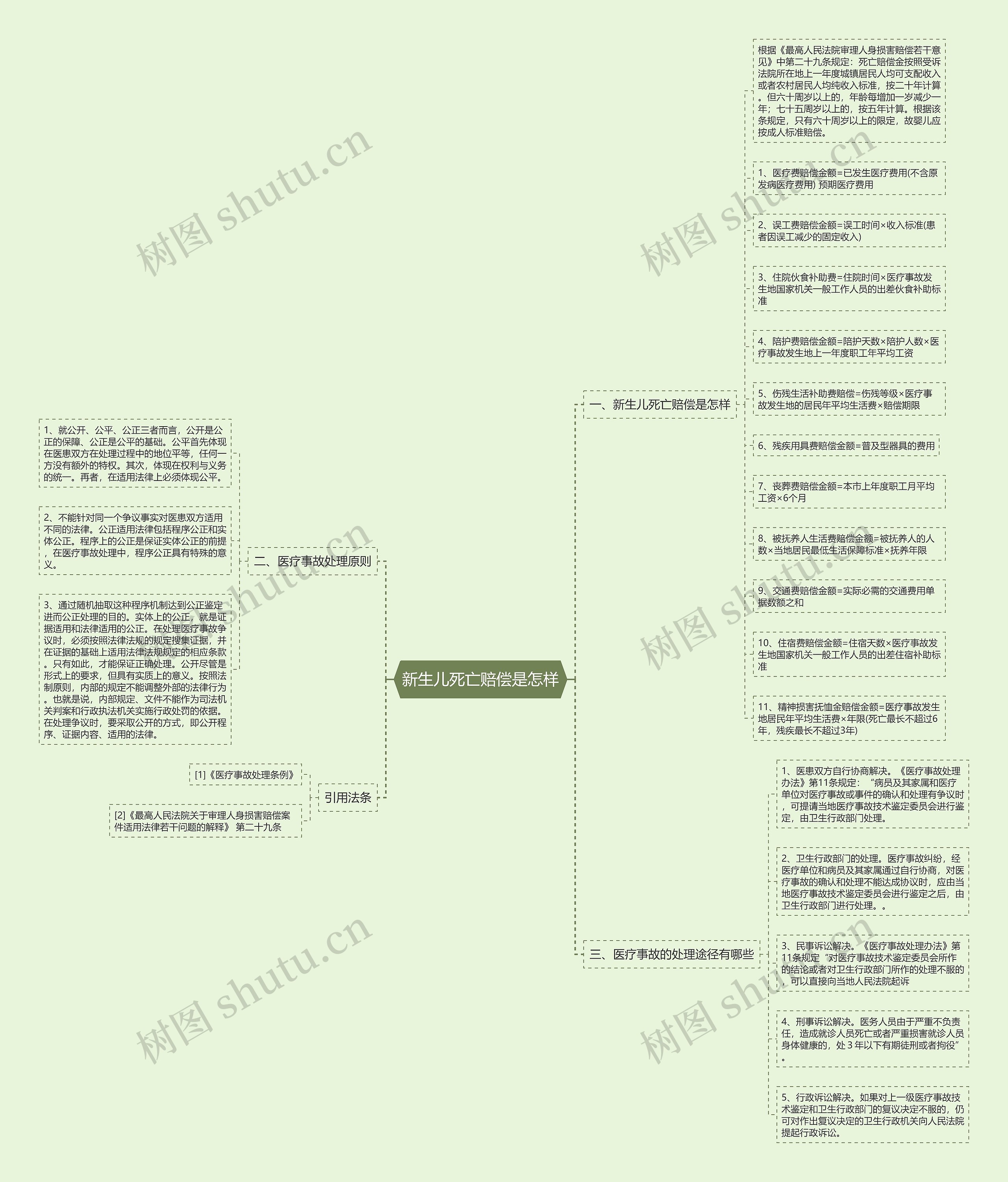 新生儿死亡赔偿是怎样 新生儿死亡赔偿是怎样