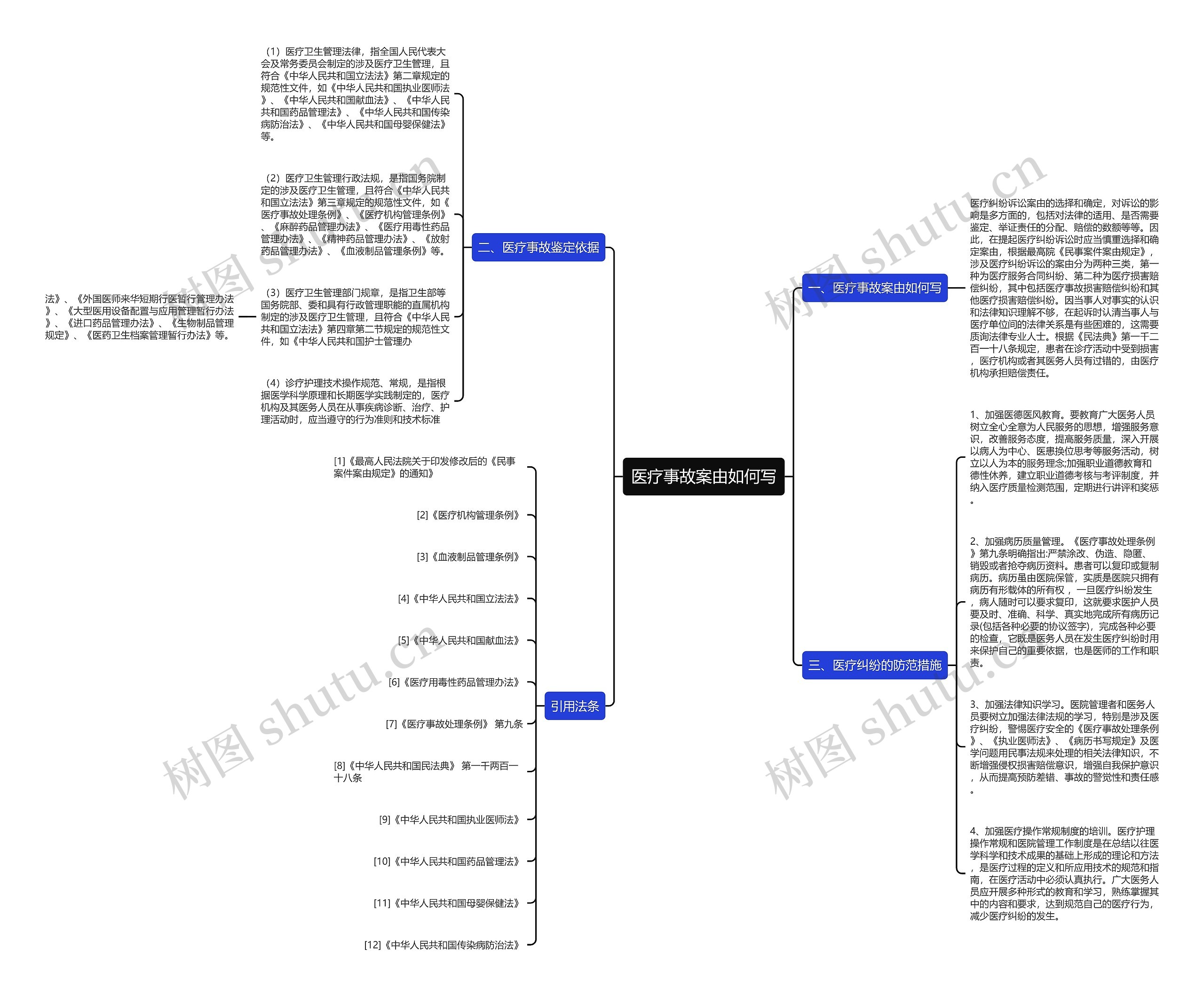 医疗事故案由如何写思维导图