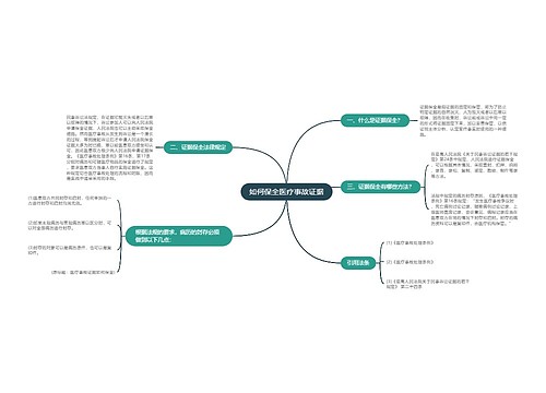 如何保全医疗事故证据
