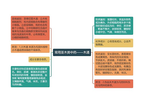 常用茎木类中药——木通