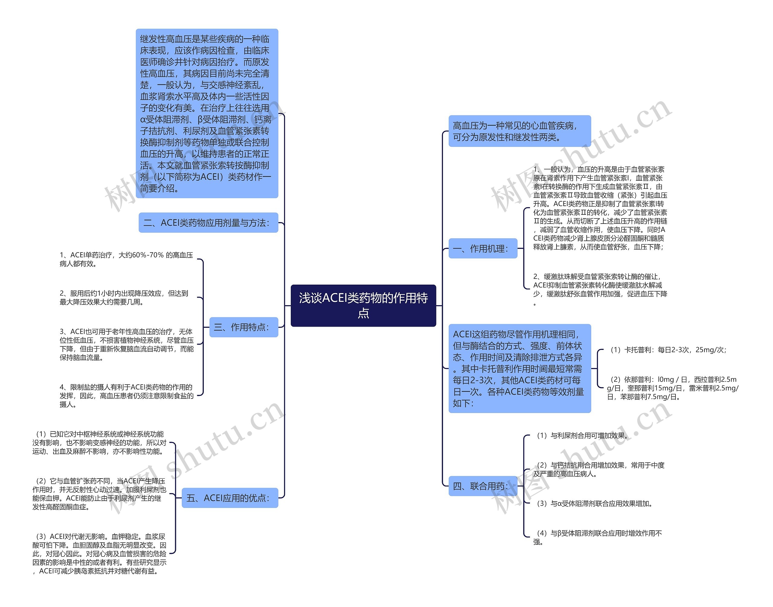 浅谈ACEI类药物的作用特点思维导图