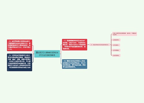 重症肌无力患者的药物治疗方法及禁忌事项