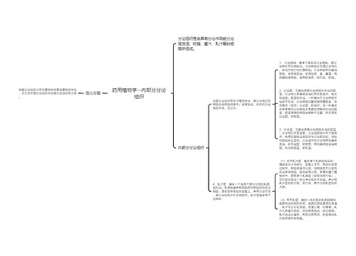 药用植物学--内部分分泌组织