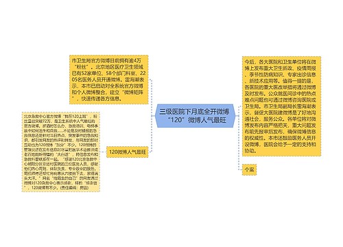 三级医院下月底全开微博 “120”微博人气最旺