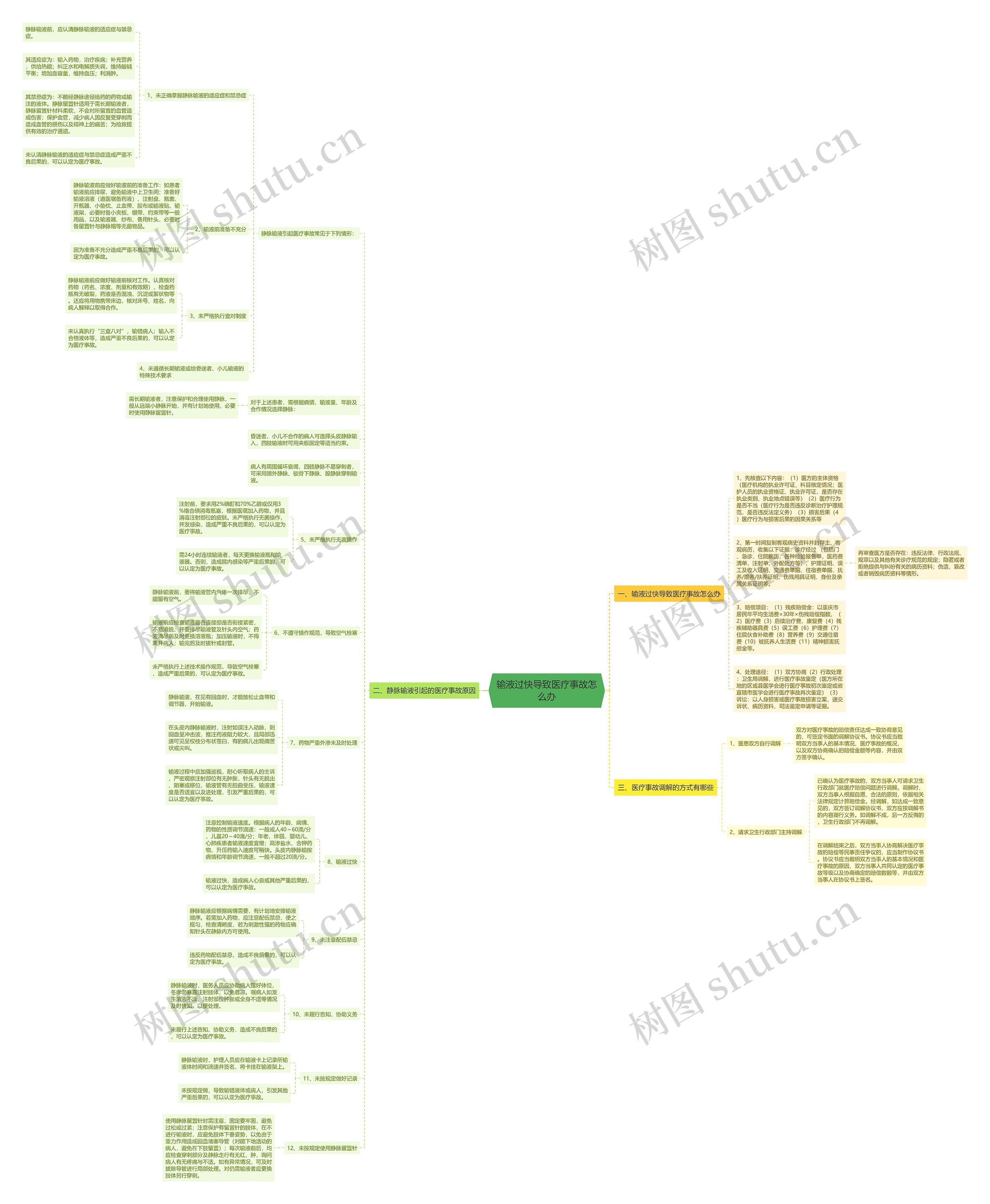 输液过快导致医疗事故怎么办 输液过快导致医疗事故怎么办