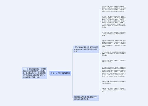 新生儿  医疗事故赔偿