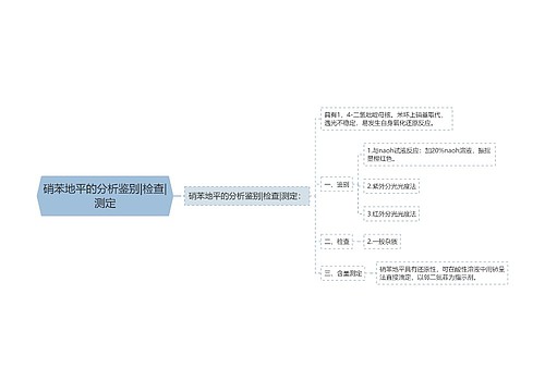 硝苯地平的分析鉴别|检查|测定