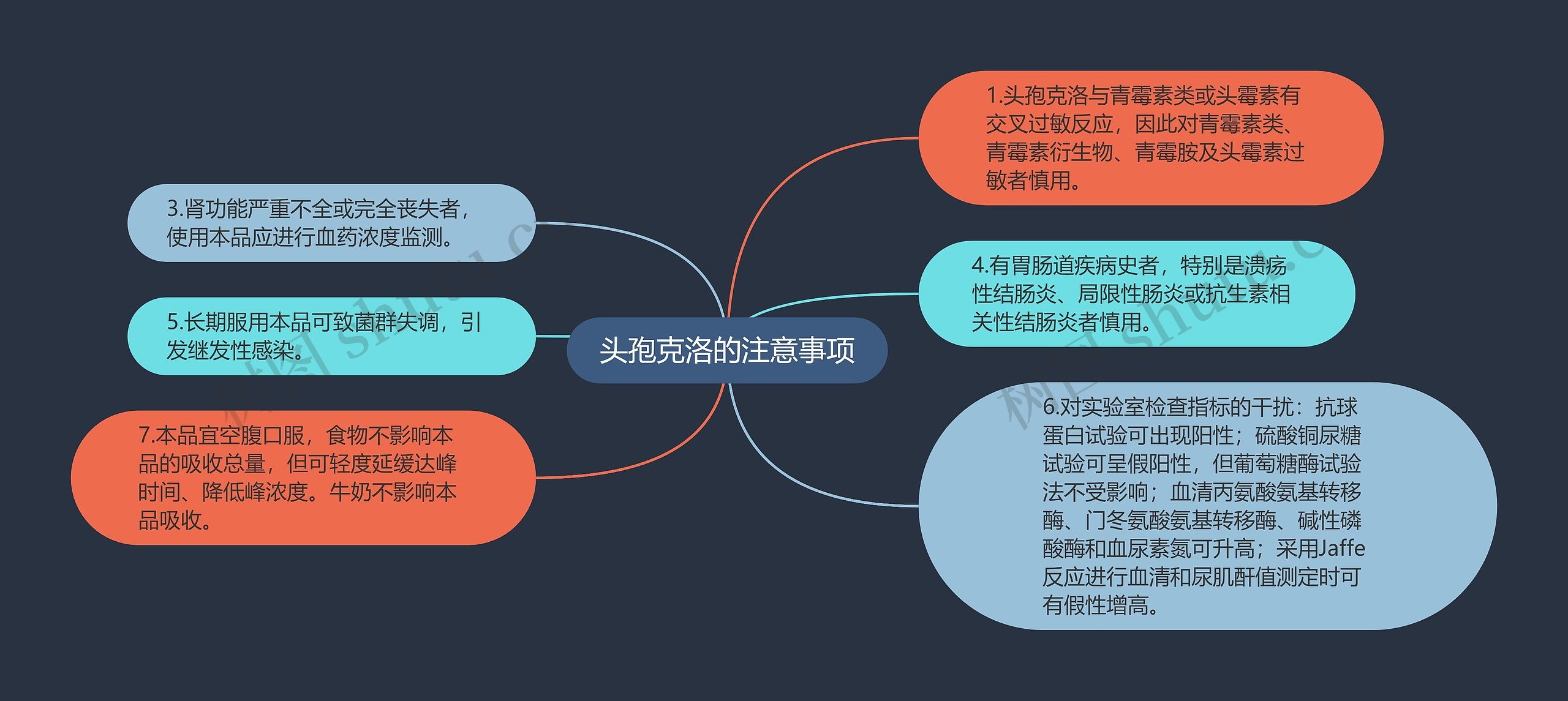 头孢克洛的注意事项 头孢克洛的注意事项