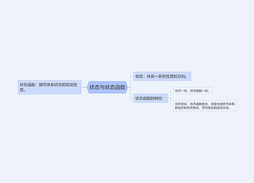 状态与状态函数