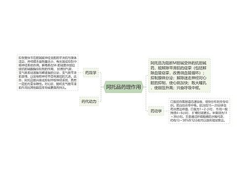 阿托品药理作用