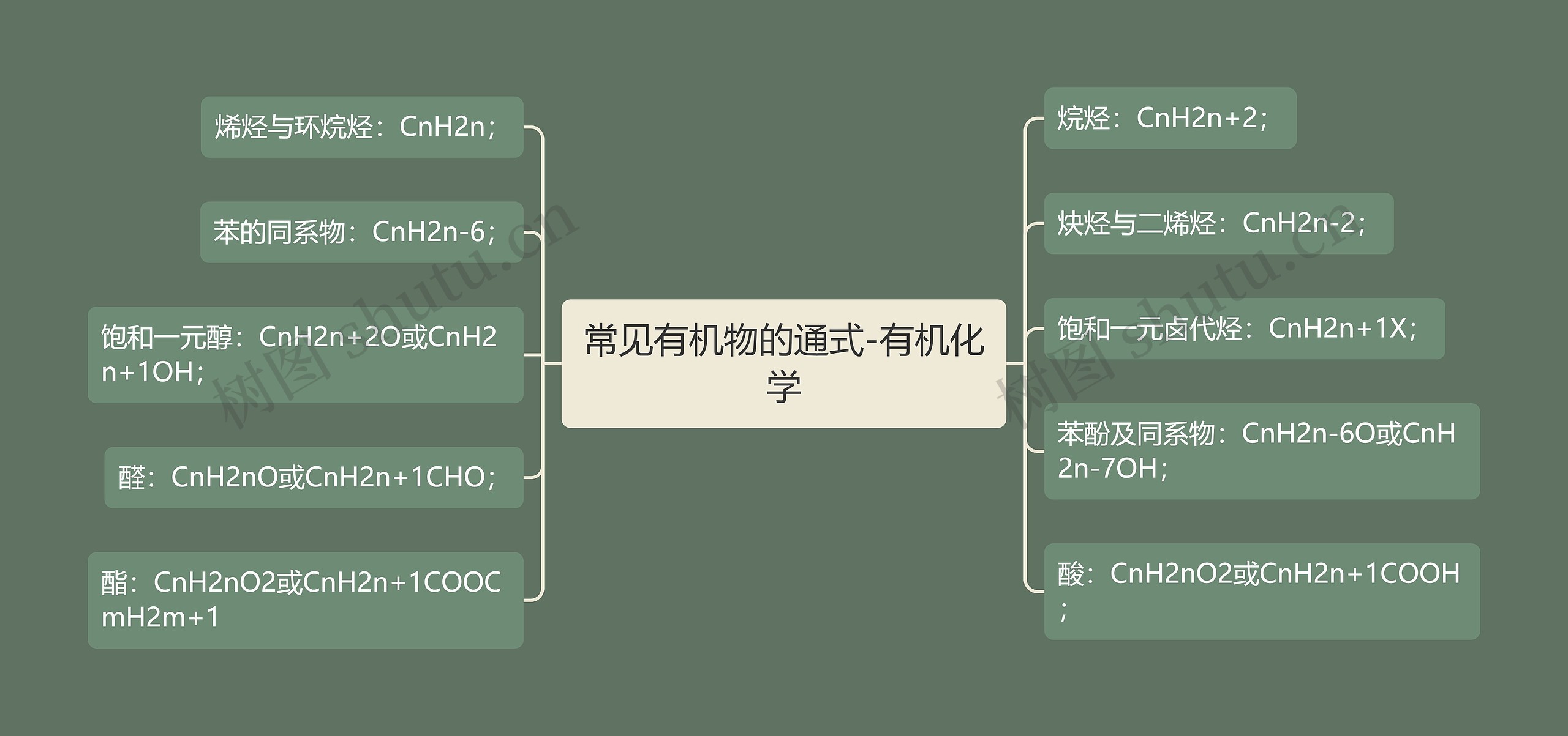 常见有机物的通式-有机化学
