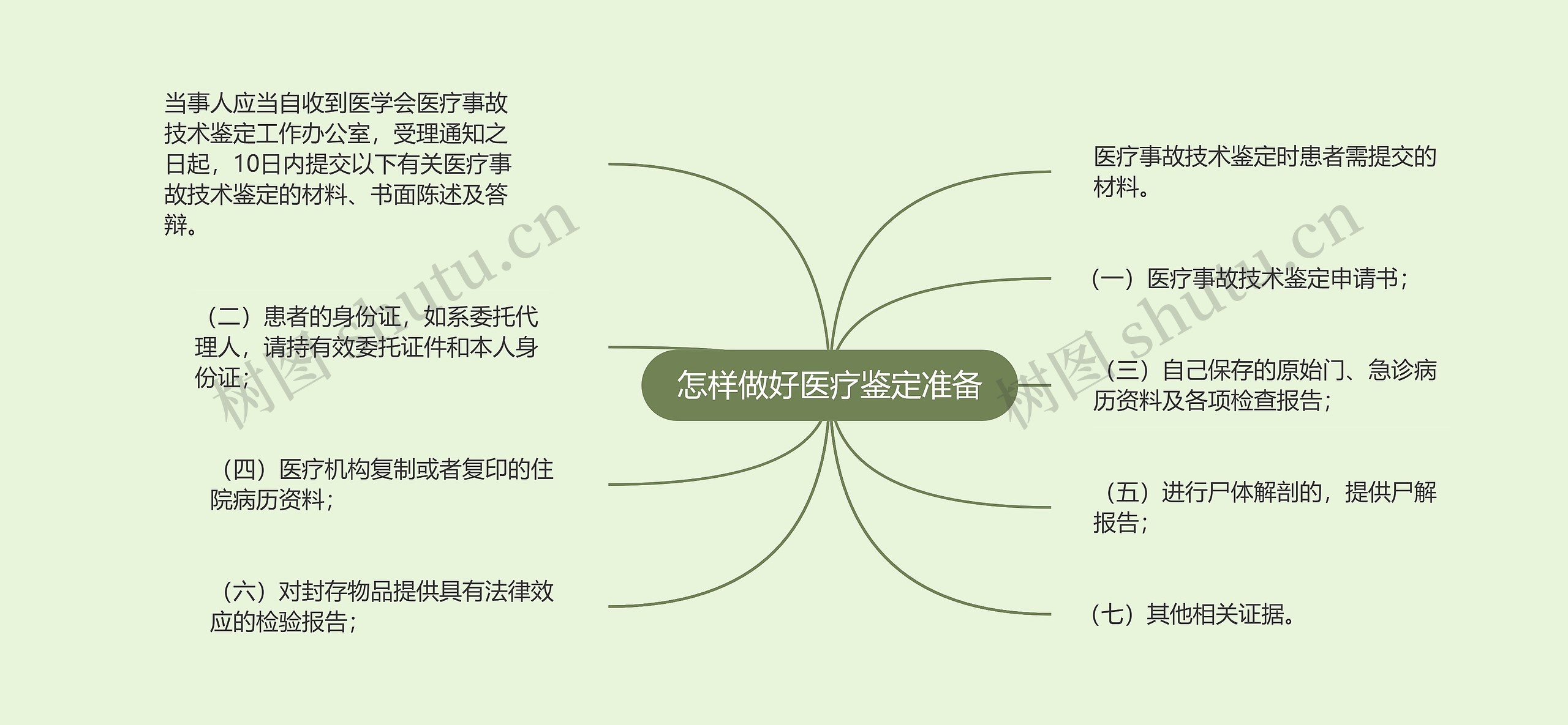 怎样做好医疗鉴定准备