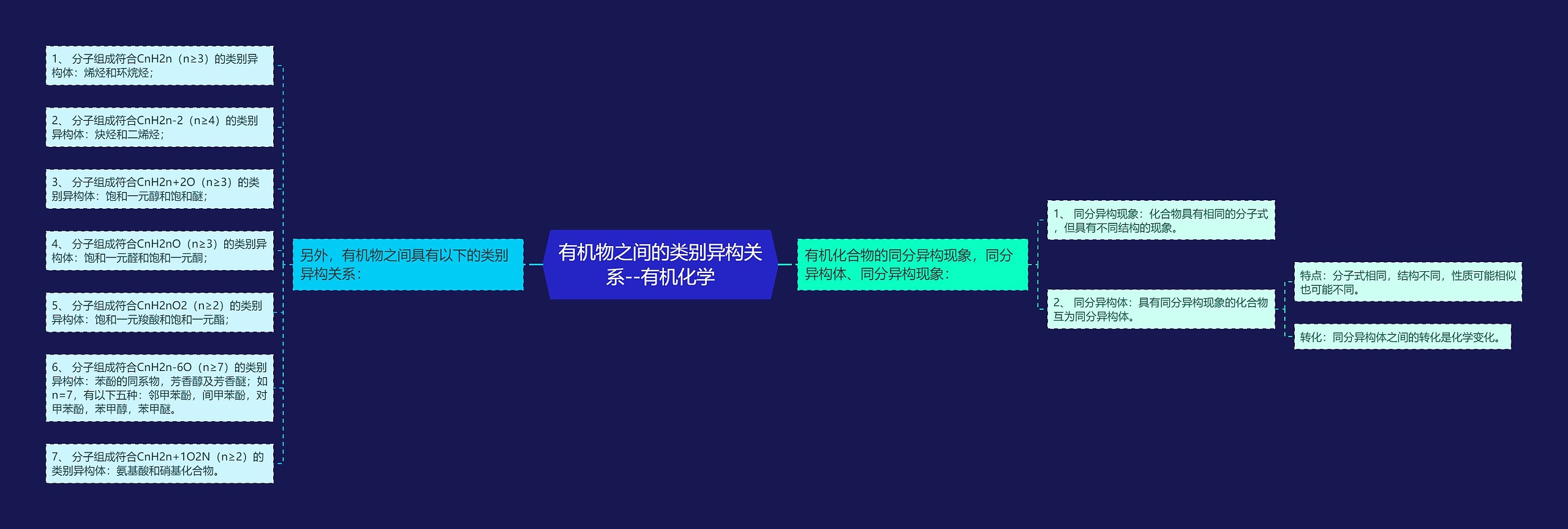 有机物之间的类别异构关系--有机化学 有机物之间的类别异构关系--有机化学