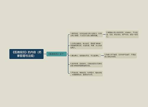 《医德规范》的内容（药事管理与法规）