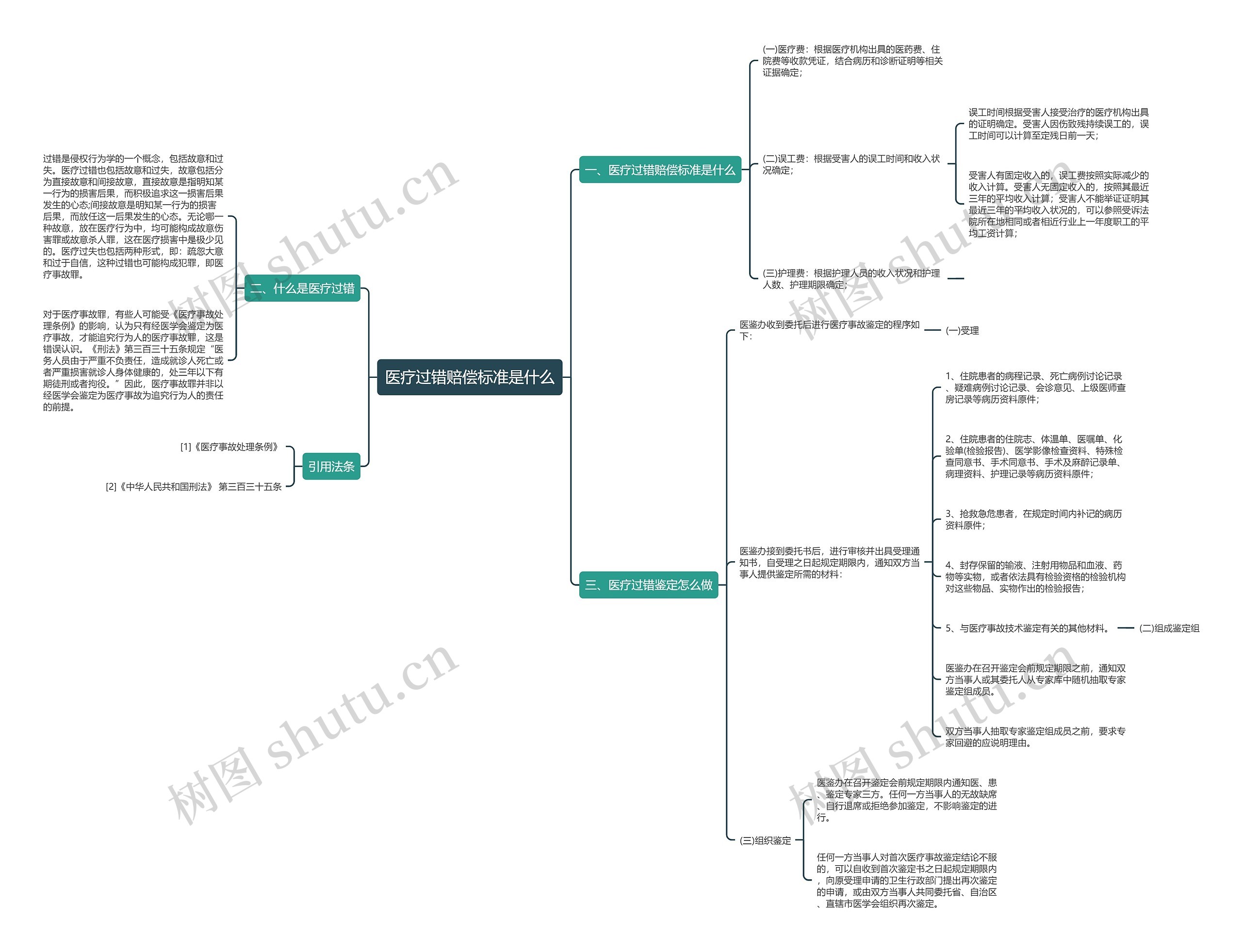 医疗过错赔偿标准是什么 医疗过错赔偿标准是什么
