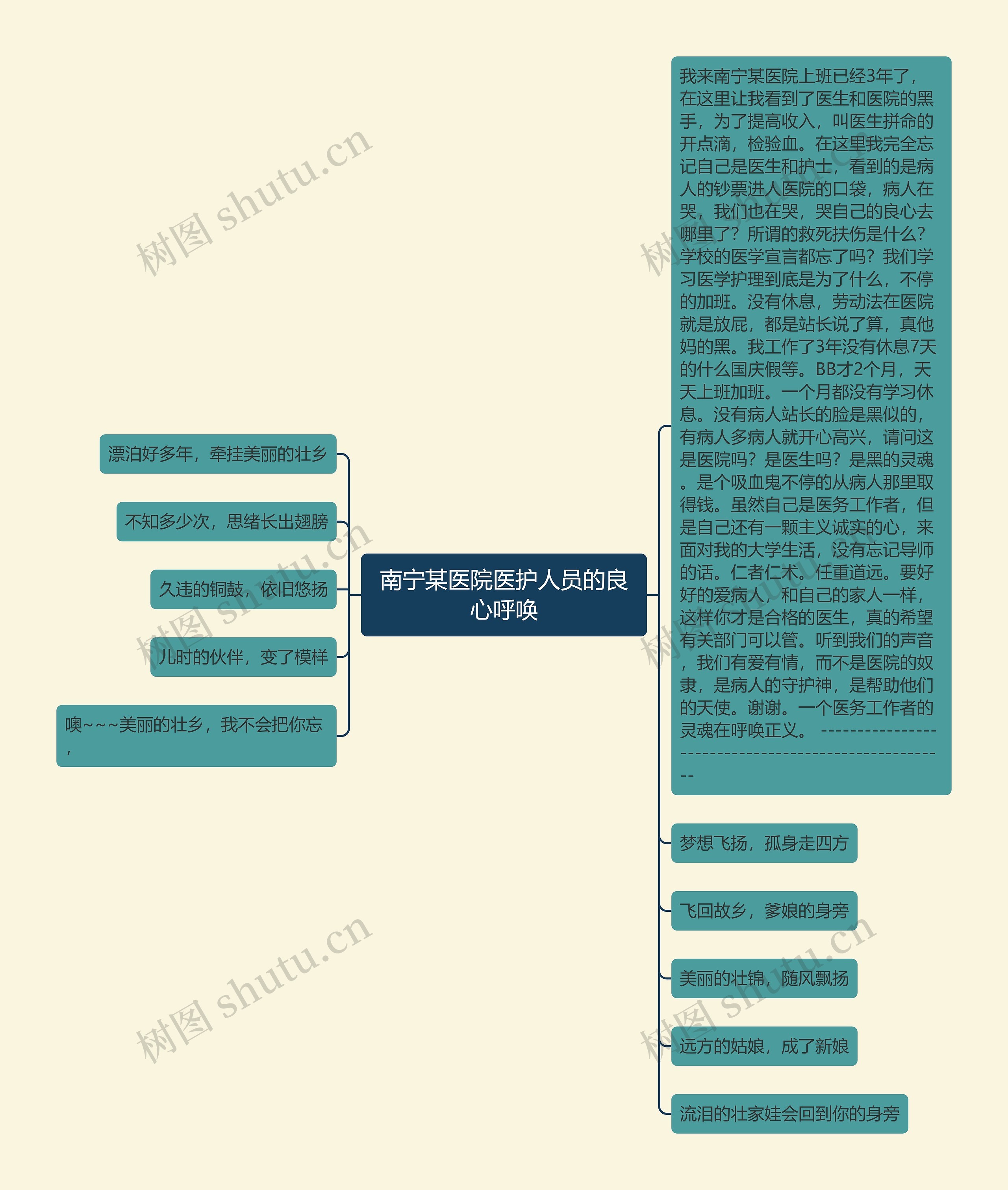 南宁某医院医护人员的良心呼唤