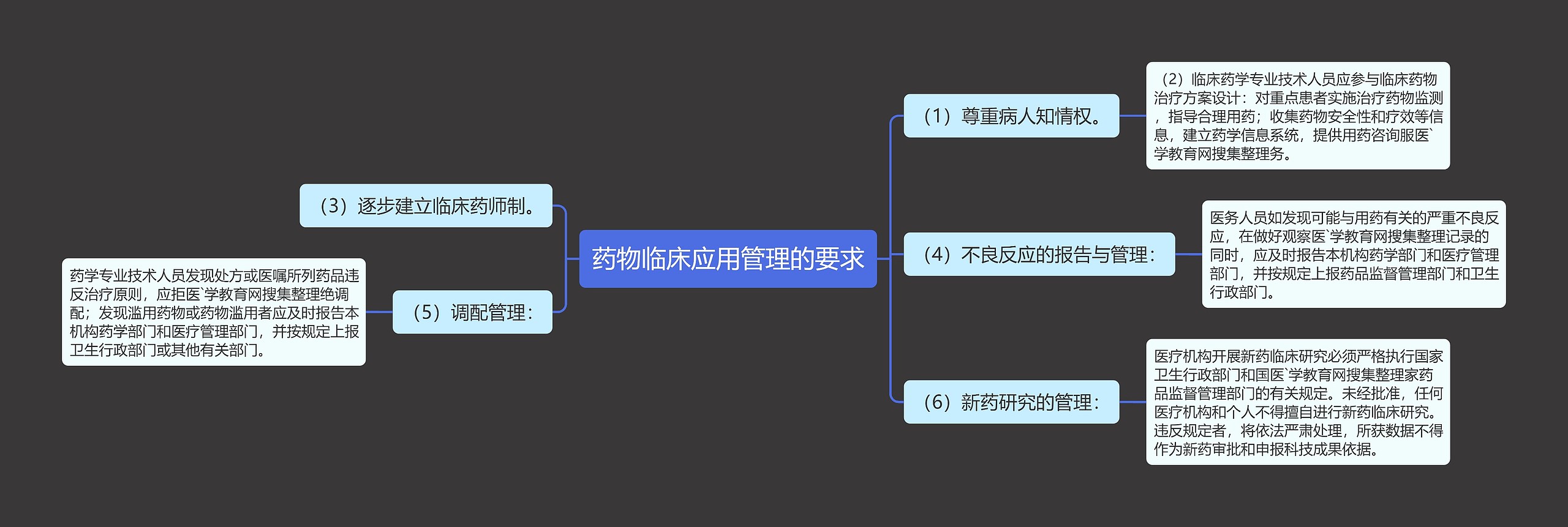 药物临床应用管理的要求