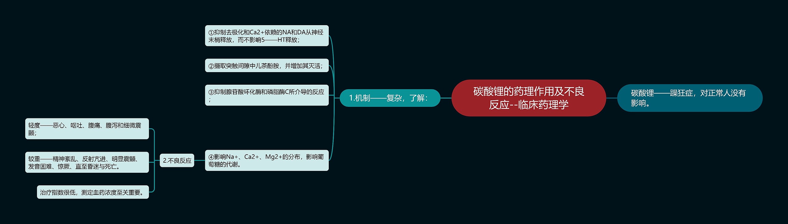 ​碳酸锂的药理作用及不良反应--临床药理学