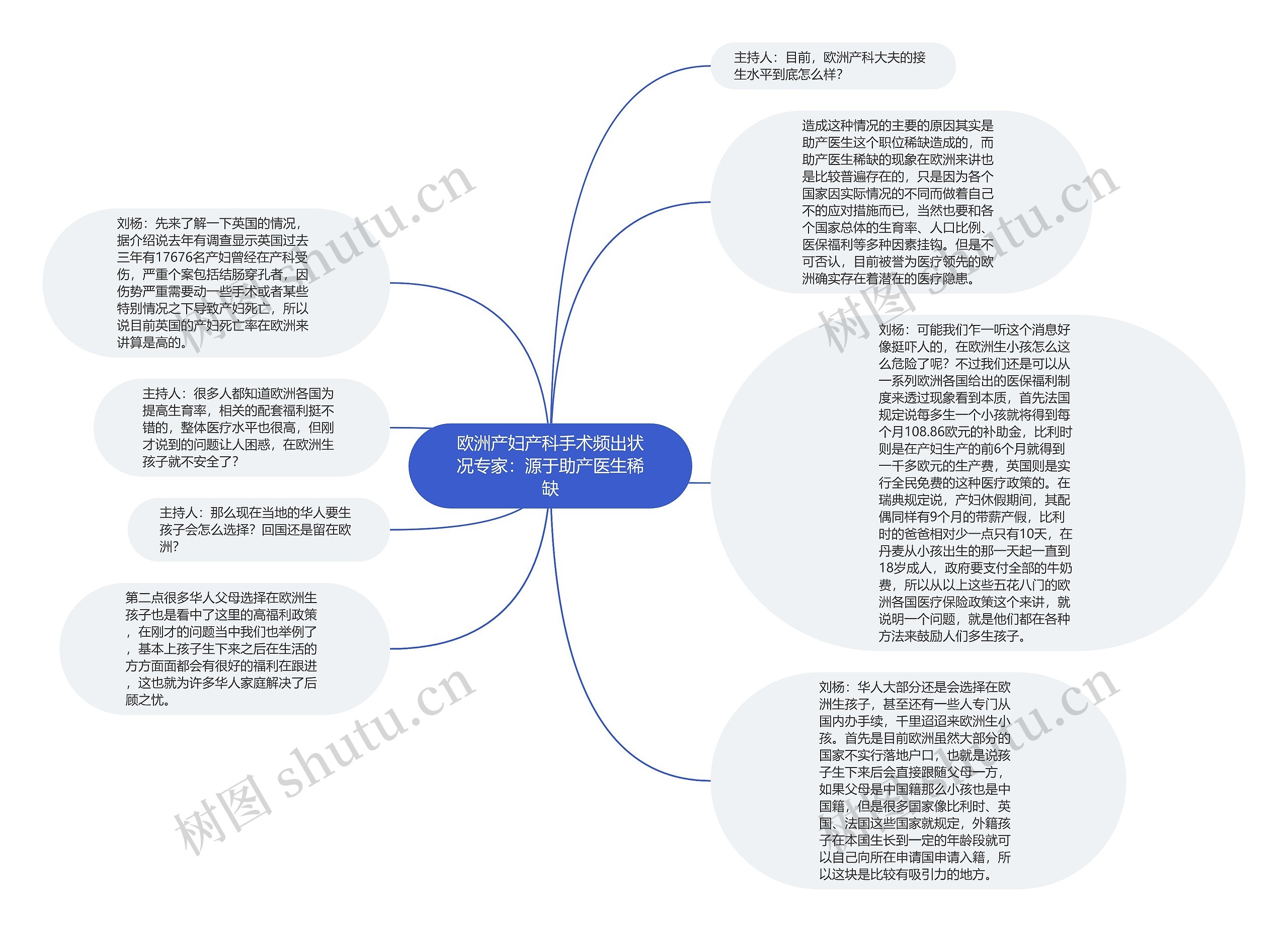 欧洲产妇产科手术频出状况专家：源于助产医生稀缺