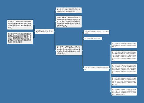 药品注册检验规定