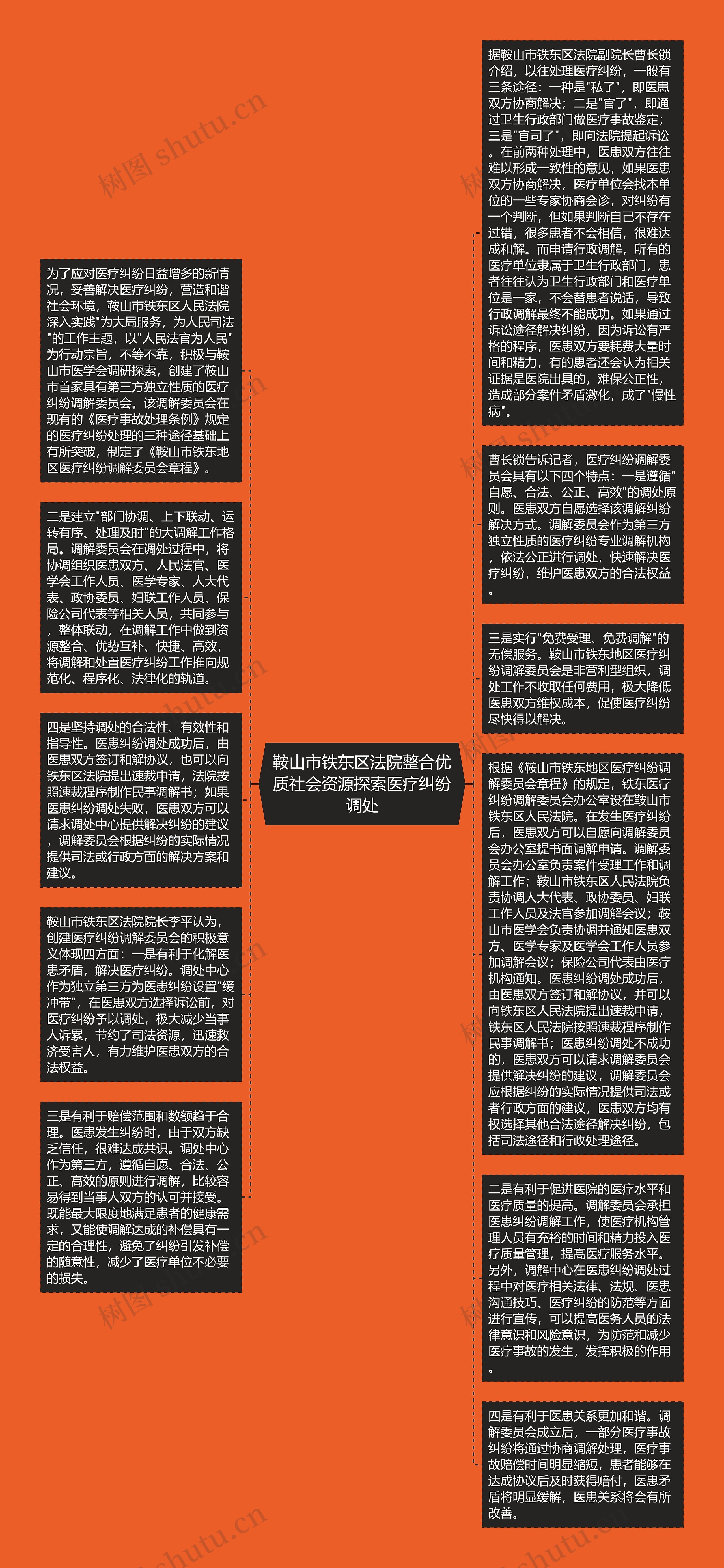 鞍山市铁东区法院整合优质社会资源探索医疗纠纷调处