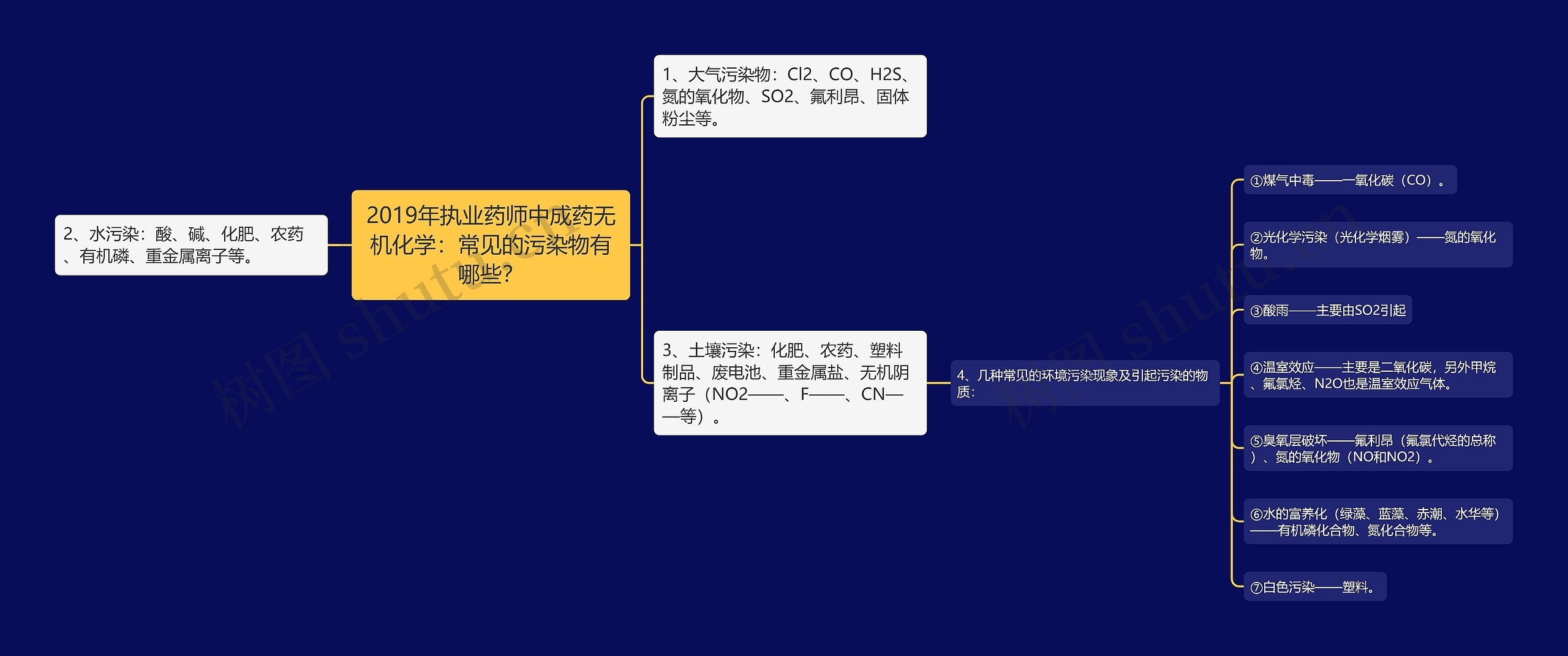 2019年执业药师中成药无机化学：常见的污染物有哪些？