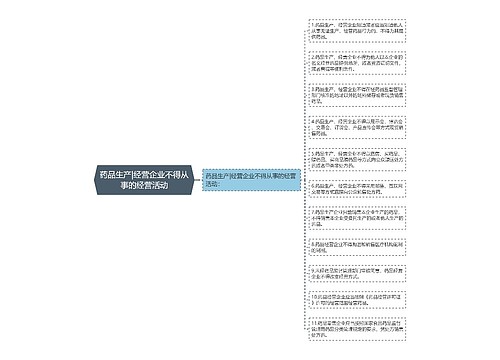 药品生产|经营企业不得从事的经营活动